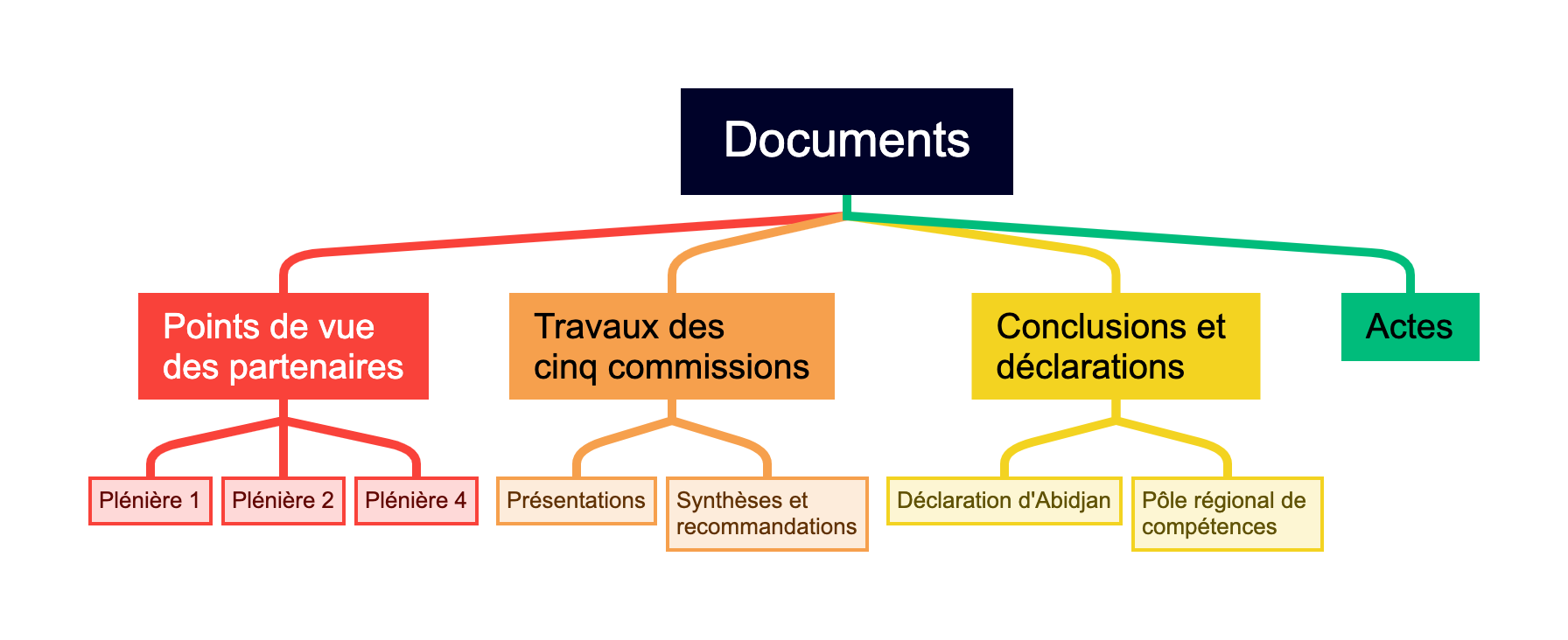 Plan-pour-page-Documents-2_22-nov-23